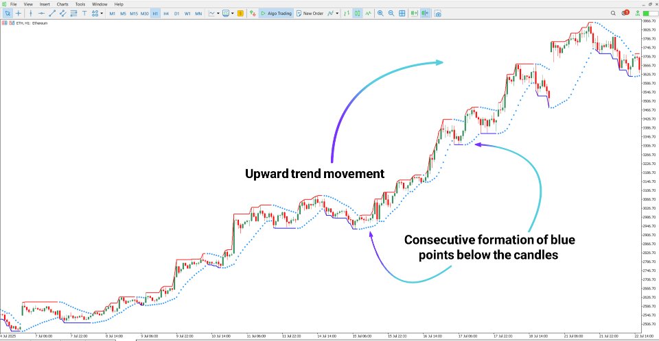 截图 #2 Parabolic SAR Color Alert Indicator MT5