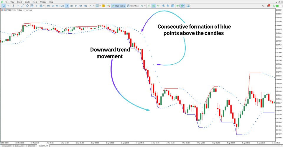 截图 #3 Parabolic SAR Color Alert Indicator MT5