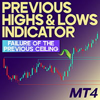 Previous Highs and Lows Indicator MT4