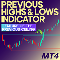 Scarica gratis Previous Highs and Lows Indicator MT4