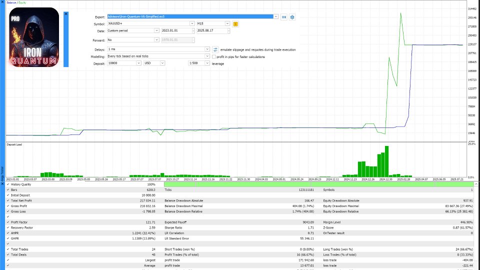 Screenshot #2 Quantum Iron