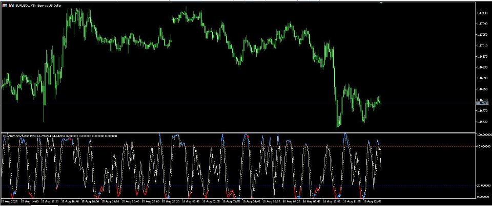 Screenshot #1 Quantum Stochastic PRO