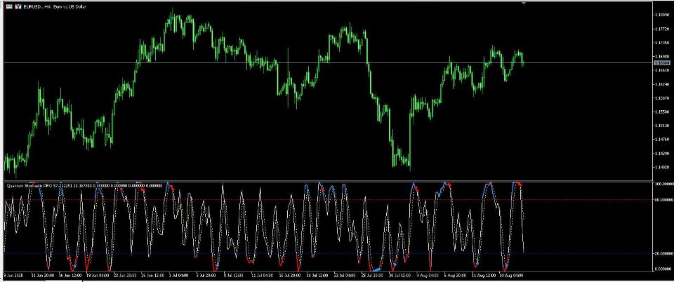 Screenshot #2 Quantum Stochastic PRO