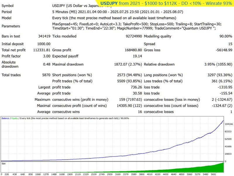 Снимок экрана #2 Quantum USDJPY