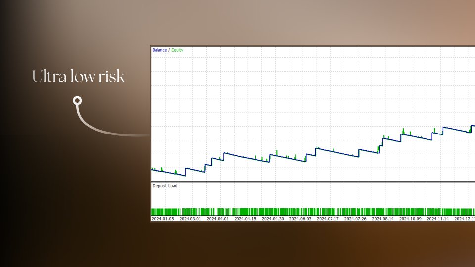 Screenshot #1 Quent MT5