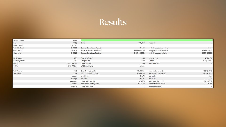 Screenshot #3 Quent MT5