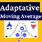 RC Adaptative Moving Average MT5