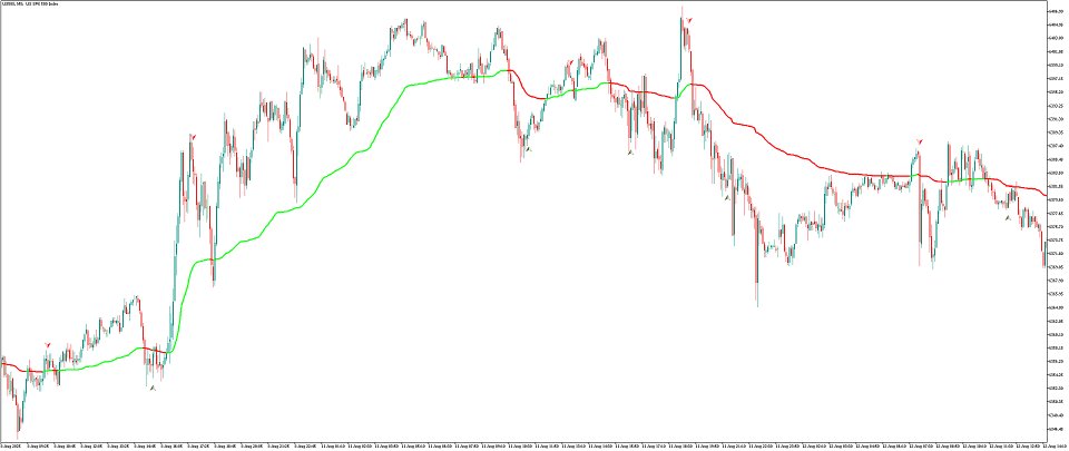 スクリーンショット #2 RC Adaptative Moving Average MT5