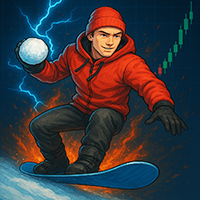 Snowball Strategy EMA Cross