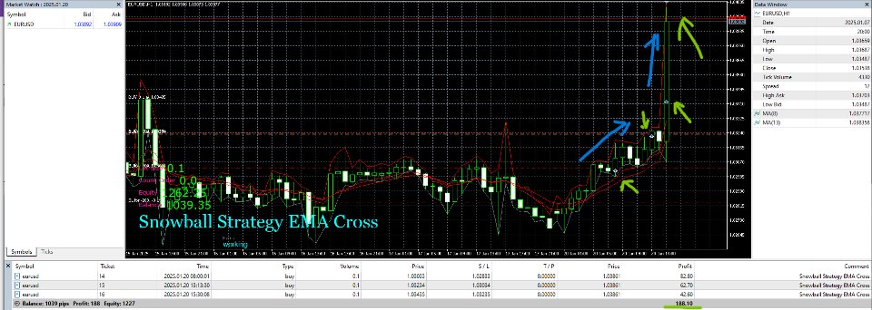 スクリーンショット #2 Snowball Strategy EMA Cross
