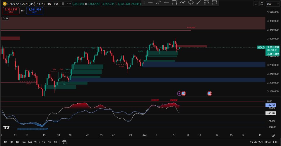 Captura de pantalla #1 Pantera Indicator