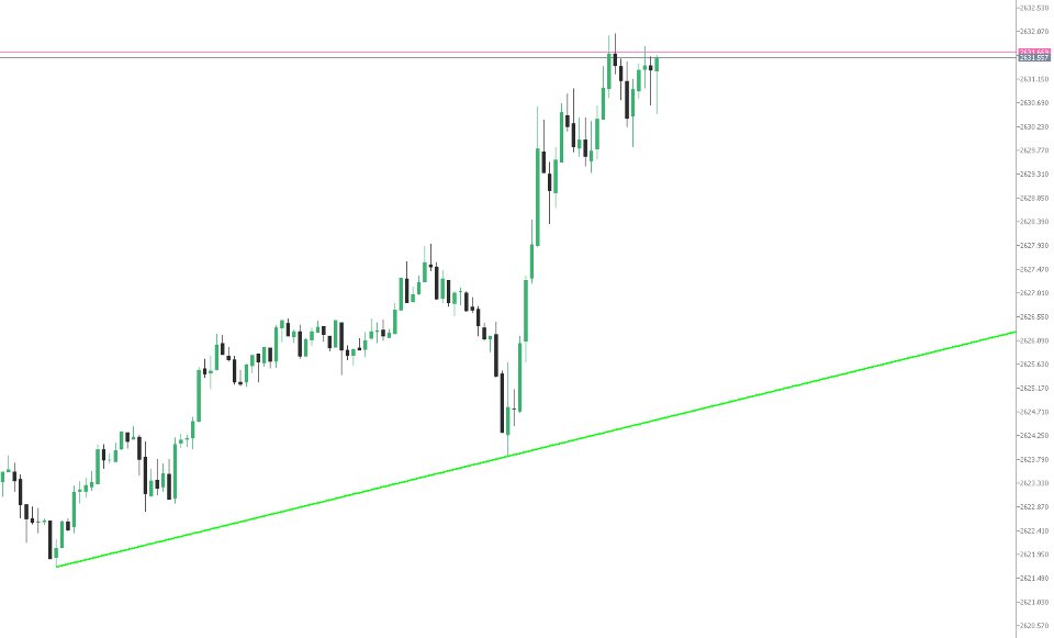 Screenshot #1 Trend Lines v2 MT5