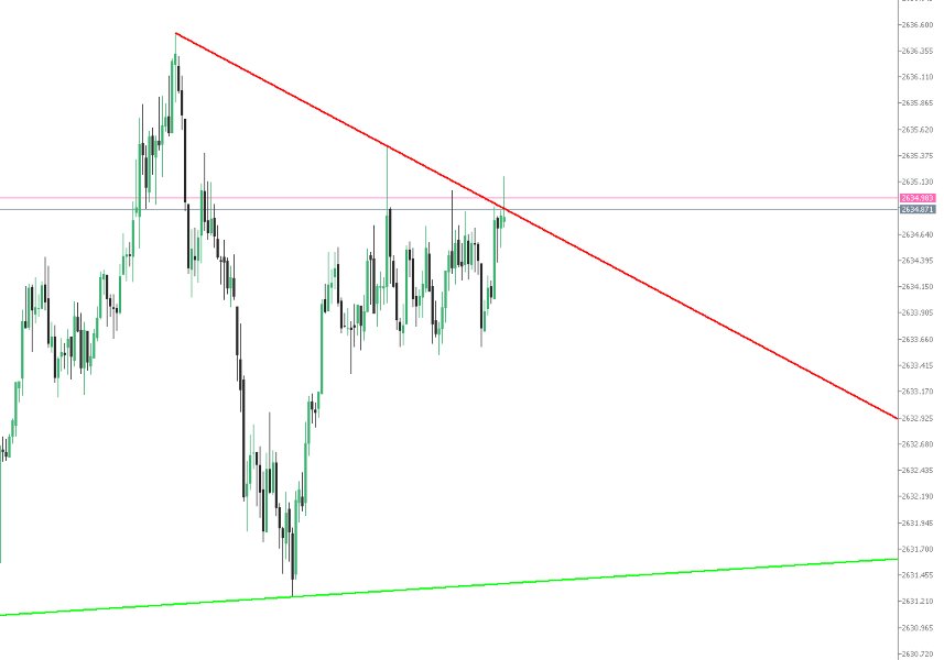 Screenshot #3 Trend Lines v2 MT5