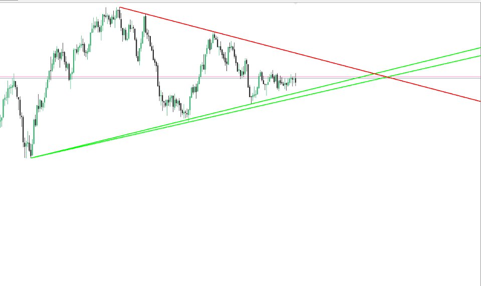 Screenshot #4 Trend Lines v2 MT5