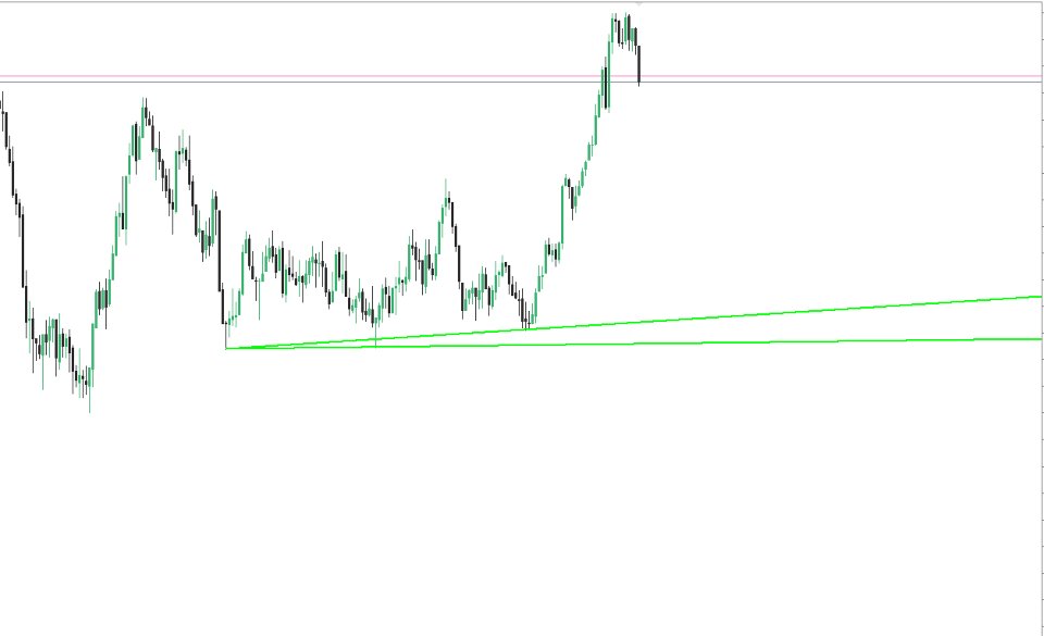 Screenshot #5 Trend Lines v2 MT5