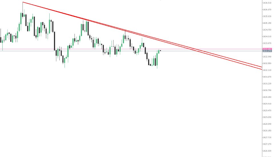 Screenshot #2 Trend Lines v2 MT5