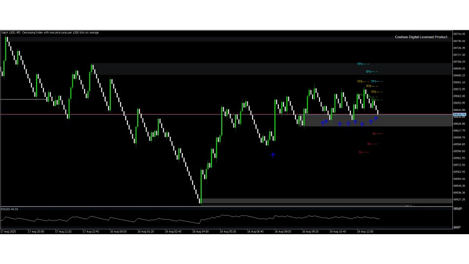 Screenshot #5 Ultimate Boom and Crash Spike Indicator