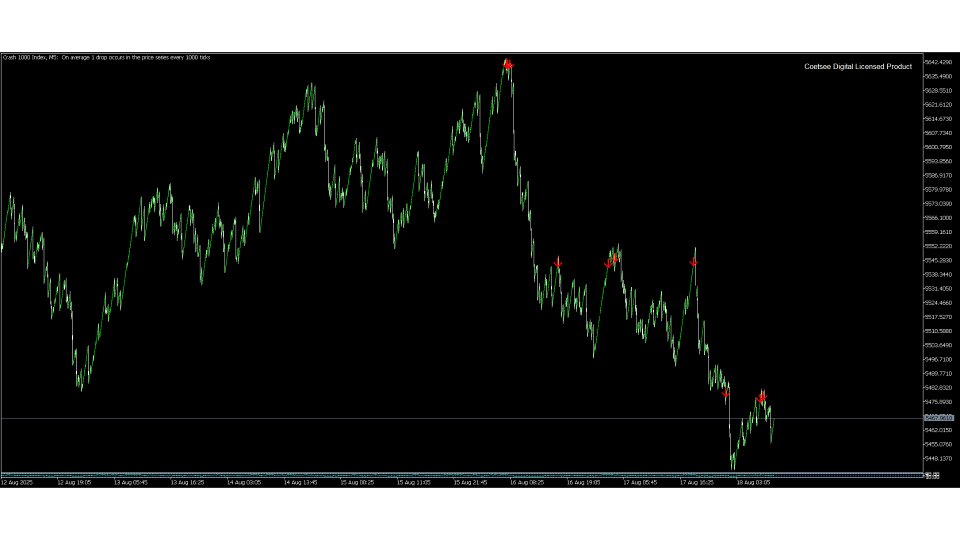 Screenshot #4 Ultimate Boom and Crash Spike Indicator