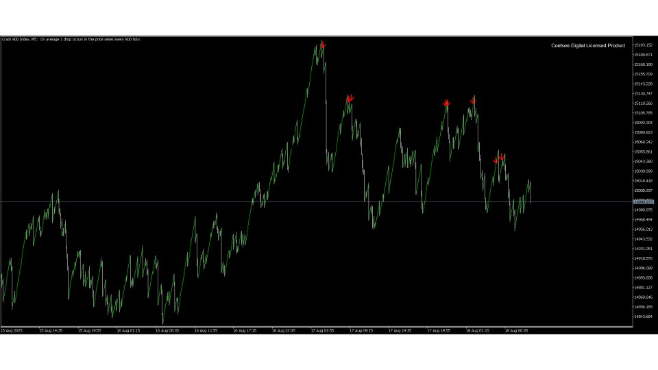 Screenshot #3 Ultimate Boom and Crash Spike Indicator