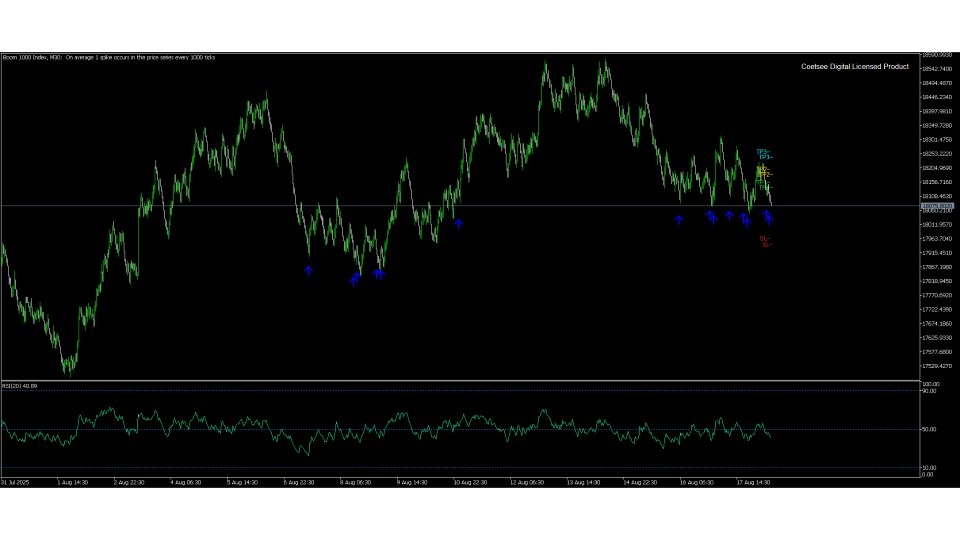 Screenshot #2 Ultimate Boom and Crash Spike Indicator