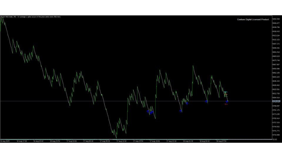 Screenshot #1 Ultimate Boom and Crash Spike Indicator