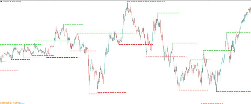 Screenshot #3 Advanced MT5 swing Highs and Lows with extention