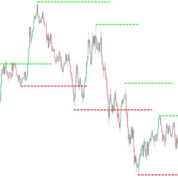 Screenshot #1 Advanced MT5 swing Highs and Lows with extention