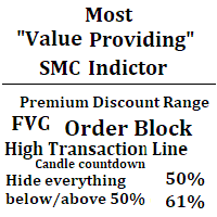 All in one smart Smc indicator Ict mmxm