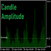Amplitude