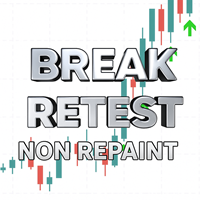 Break Retest