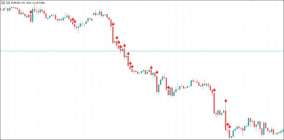 Screenshot #1 Break Retest