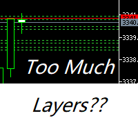 Breakeven to Multiple Positions
