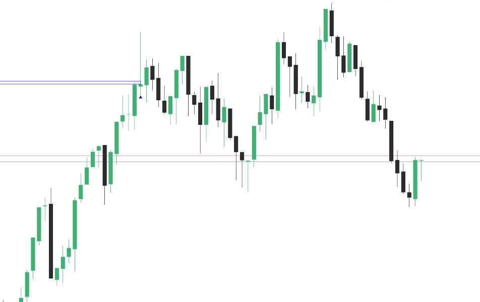Screenshot #3 Breakout Finder MT5