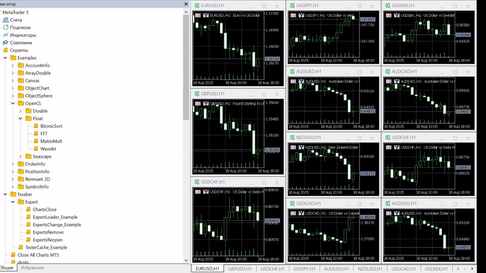 Imagens #5 Close All Charts MT5