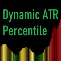 Dynamic ATR Percentile