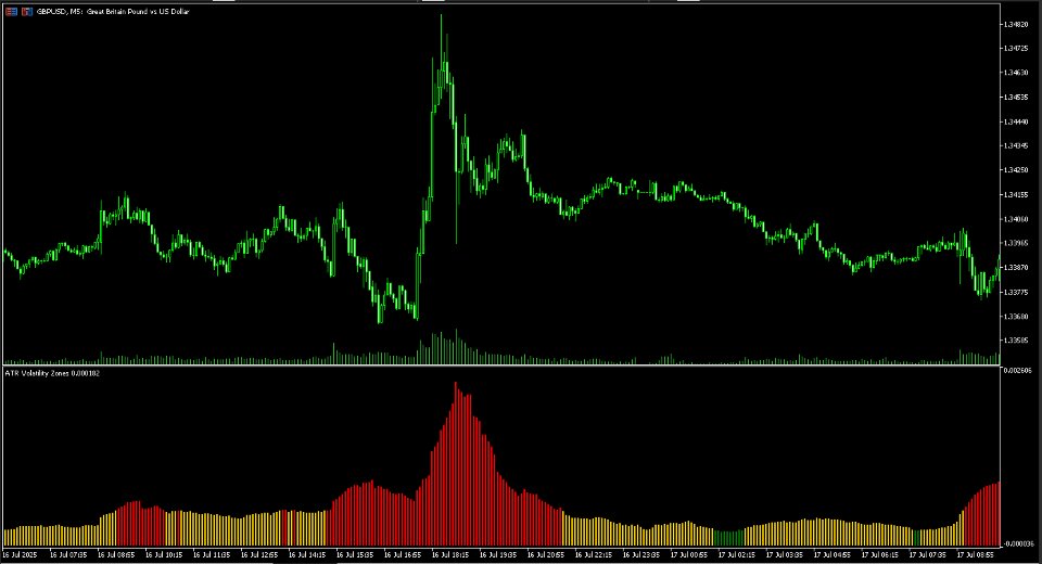 Screenshot #4 Dynamic ATR Percentile