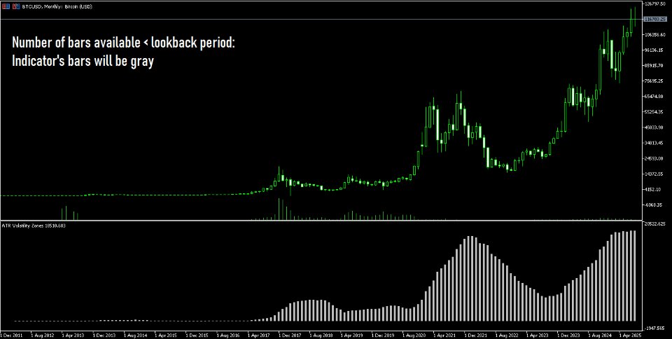 Screenshot #5 Dynamic ATR Percentile
