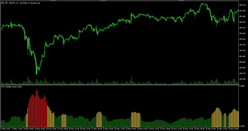 Screenshot #3 Dynamic ATR Percentile