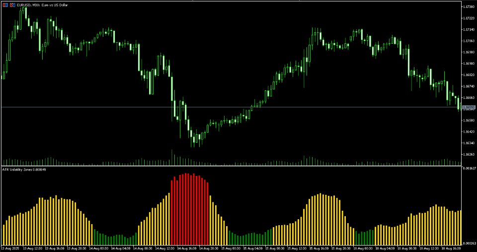 Screenshot #2 Dynamic ATR Percentile