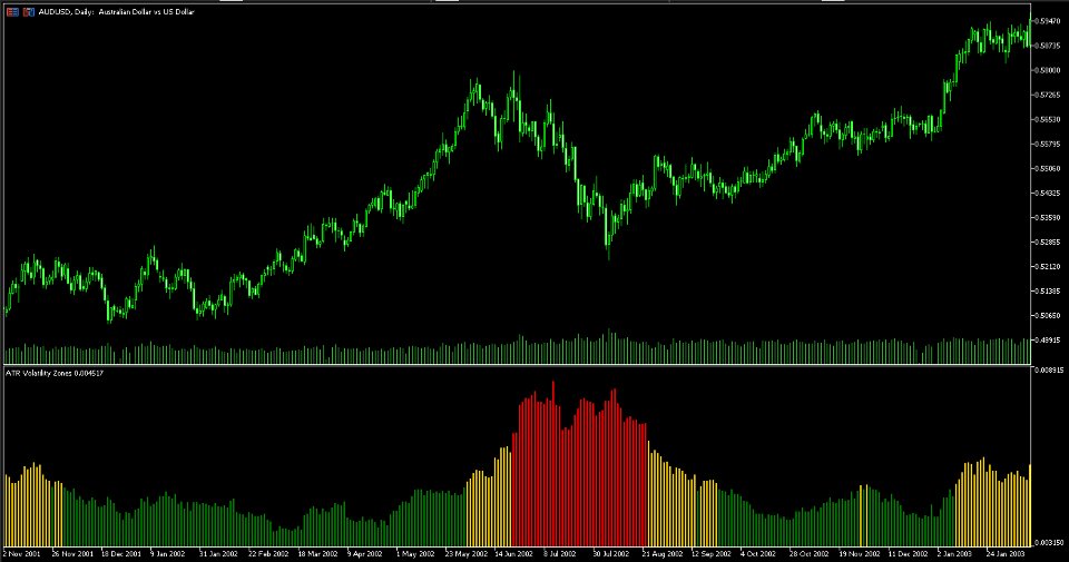 Screenshot #1 Dynamic ATR Percentile