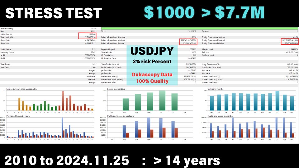 截图 #3 EA Forex Scalper