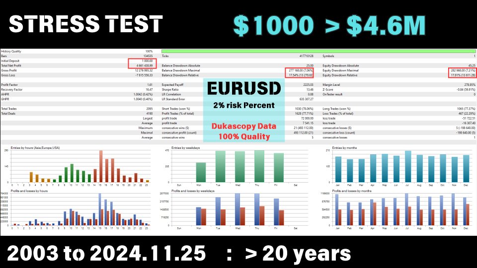 截图 #2 EA Forex Scalper