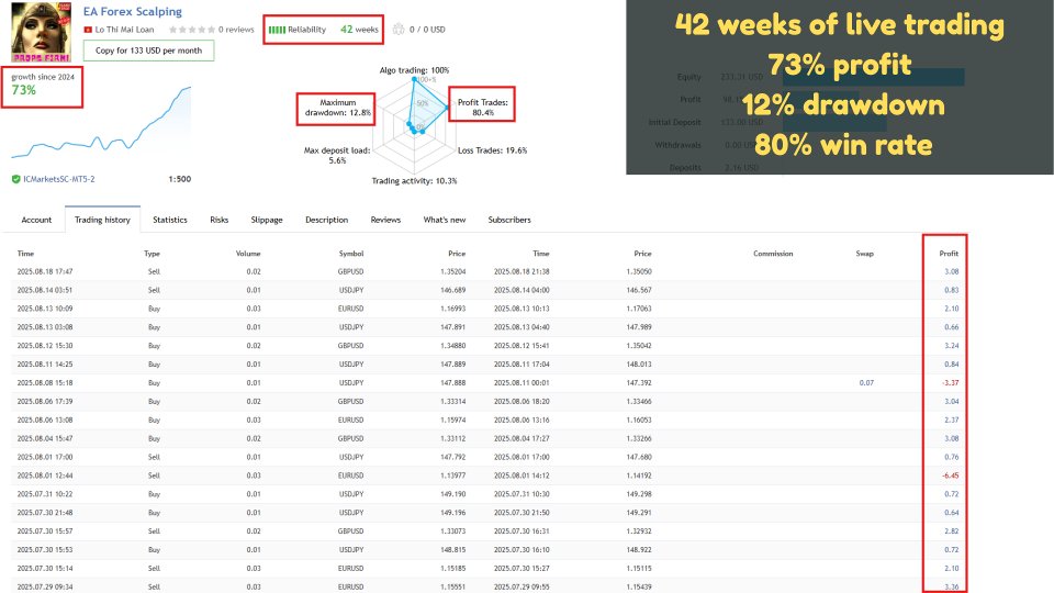 截图 #1 EA Forex Scalper