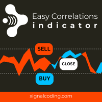 Easy Correlations Indicator