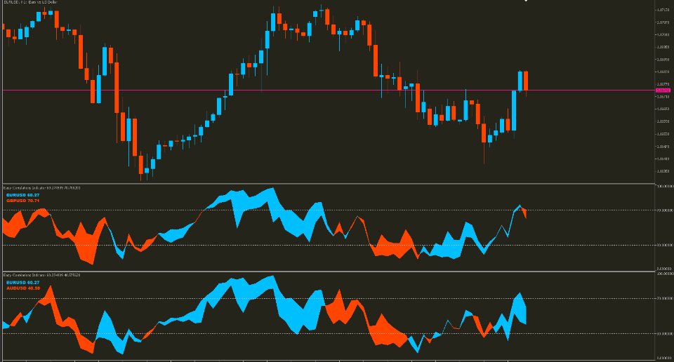 Screenshot #3 Easy Correlations Indicator