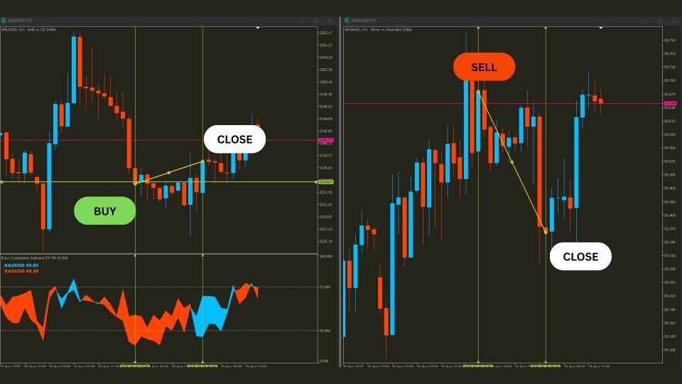 Screenshot #2 Easy Correlations Indicator