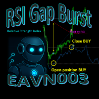 EAVN003 Relative Strength Index Gap Burst