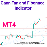 Gann Fan and Fibonacci Indicator MT4