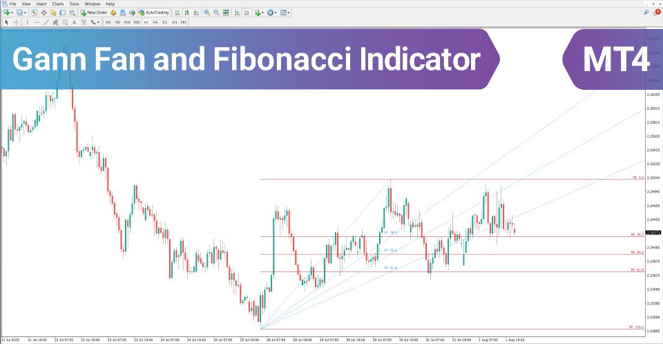 スクリーンショット #1 Gann Fan and Fibonacci Indicator MT4