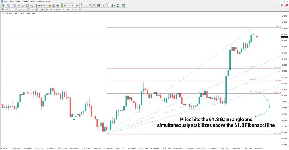 スクリーンショット #2 Gann Fan and Fibonacci Indicator MT4